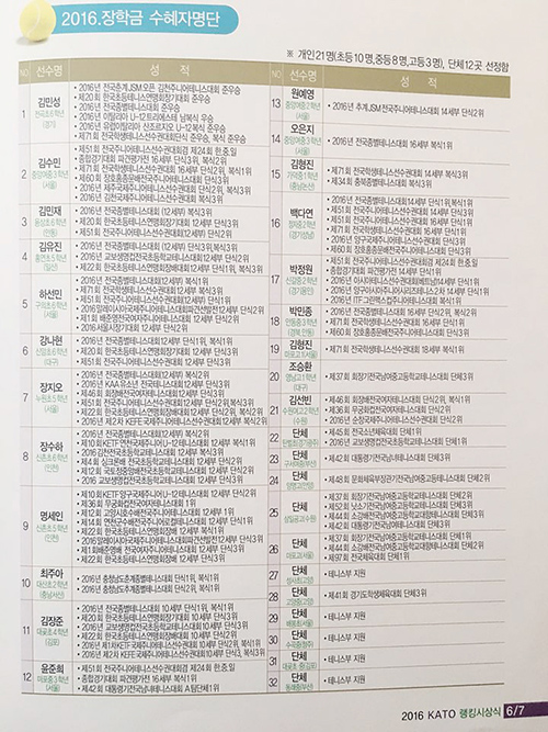 카토는 6천8백만원의 꿈나무 육성기금을 모아 6천6백만원을 지급했다.