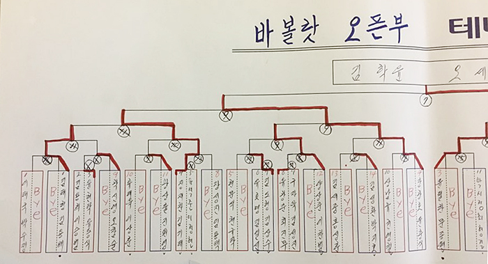 오픈부 대진표.