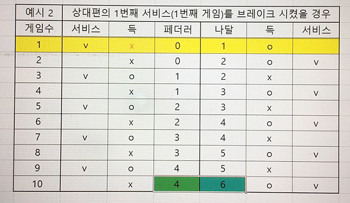 서비스를 뒤에 넣은 경우