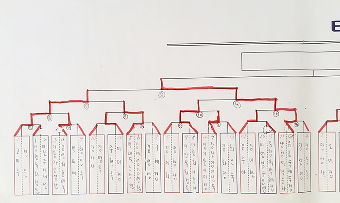 국화부 본선 대진표