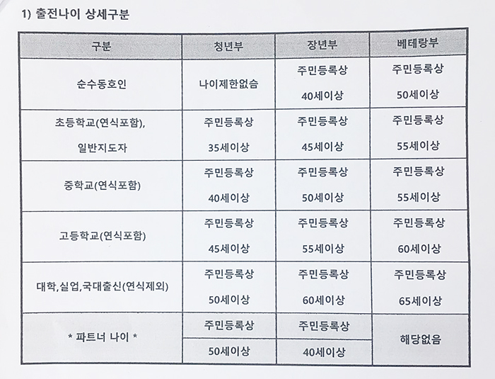 출전나이 상세구분