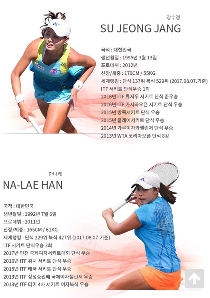 장수정, 한나래 선수가 와일드카드를 받아 출전했다.