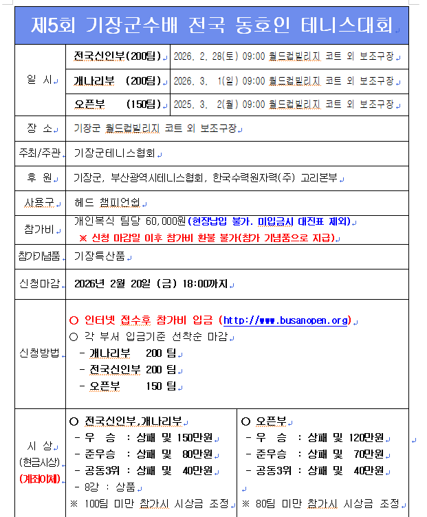 제5회 기장군수배 전국 동호인 테니스대회(2.28일~3.2일) 기사 이미지